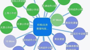 教育培訓產(chǎn)品在新媒體環(huán)境下的營銷策略與技術推廣服務